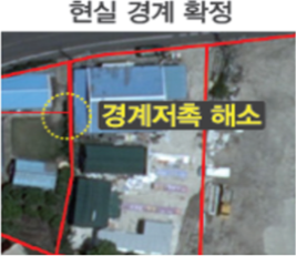 경계저촉 해소로 현실 경계 확정