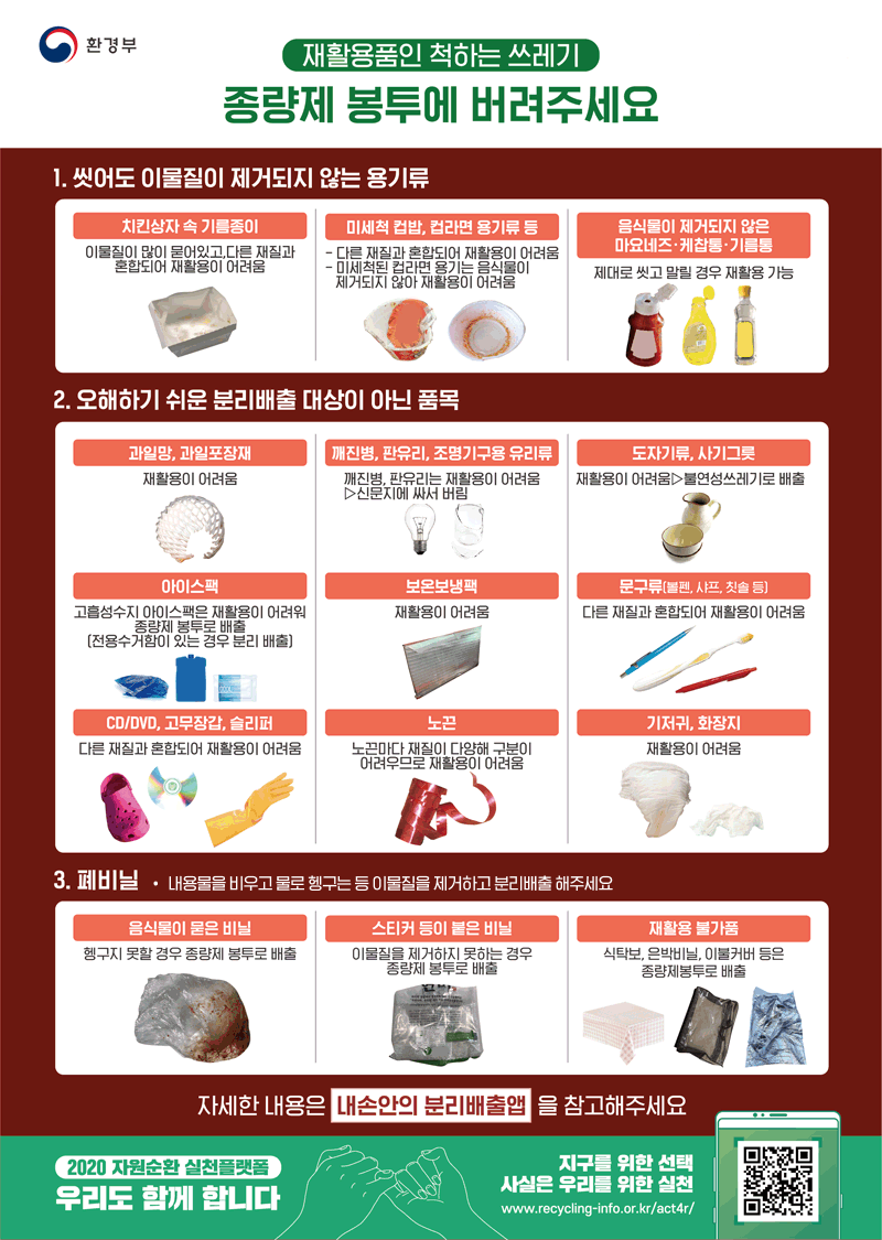 환경부 / 재활용품인 척하는 쓰레기/ 종량제 봉투에 버려주세요 / 1. 씻어도 이물질이 제거되지 않는 용기류: 치킨상자 속 기름종이(이물질이 많이 묻어있고,다른 재질과 혼합되어 재활용이 어려움), 미세척 컵밥, 컵라면 용기류 등 (다른 재질과 혼합되어 재활용이 어려움 , 미세척된 컵라면 용기는 음식물이 제거되지 않아 재활용이 어려움) , 음식물이 제거되지 않은 마요네즈·케찹통·기름통 (제대로 씻고 말릴 경우 재활용 가능) / 2. 오해하기 쉬운 분리배출 대상이 아닌 품목 : 과일망, 과일포장재(재활용이 어려움), 깨진병, 판유리, 조명기구용 유리류(깨진병, 판유리는 재활용이 어려움 ▷신문지에 싸서 버림), 도자기류, 사기그릇(재활용이 어려움▷불연성쓰레기로 배출), 아이스팩(고흡성수지 아이스팩은 재활용이 어려워 종량제 봉투로 배출[전용수거함이 있는 경우 분리 배출]), 보온보냉팩(재활용이 어려움). 문구류 볼펜·샤프칫솔 등(다른 재질과 혼합되어 재활용이 어려움), CD/DVD,고무장갑, 슬리퍼(다른 재질과 혼합되어 재활용이 어려움), 노끈(노끈마다 재질이 다양해 구분이 어려우므로 재활용이 어려움), 기저귀, 화장지(재활용이 어려움) / 3. 폐비닐-내용물을 비우고 물로 헹구는 등 이물질을 제거하고 분리배출 해주세요 : 음식물이 묻은 비닐(헹구지 못할 경우 종량제 봉투로 배출), 스티커 등이 붙은 비닐(이물질을 제거하지 못하는 경우 종량제봉투로 배출), 재활용 불가품(식탁보, 은박비닐, 이불커버 등은 종량제봉투로 배출) / 자세한 내용은 내손안의 분리배출앱을 참고해주세요 / 2020 자원순환 실천플랫폼 우리도 함께 합니다/ 지구를 위한 선택 사실은 우리를 위한 실천 www.recycling-info.or.kr/act4r/ QR코드